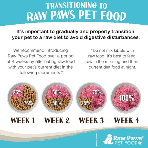 Miniatura 6 de Raw Paws Signature Blend - Alimento para mascotas para perros y gatos, receta de carne, rollos de 1 libra (paquete de 20) - Alimento fresco