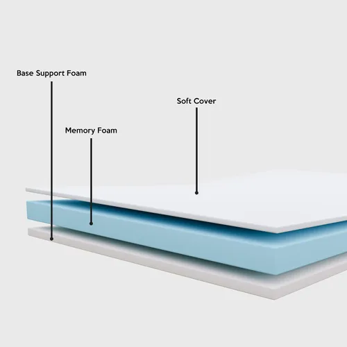 Miniatura 6 de Greaton, Cama plegable de 14 pulgadas con colchón de espuma viscoelástica de lujo de 3 pulgadas, marco de metal fuerte y resistente, cama