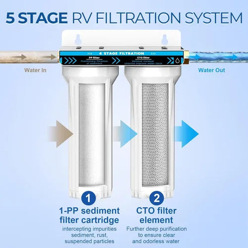 Miniatura 8 de Sistema de filtro de agua doble para RV, sistema de filtración de agua de 4 capas y 2 etapas, elimina sedimentos, cloro, metales pesados, olores