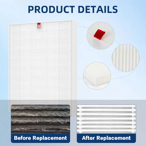 Miniatura 7 de Filtro de reemplazo C545 S para purificador de aire Winix C545, reemplaza 1712-0096-00 2522-0058-00, paquete de 3 filtros H13 Ture HEPA de Blanco