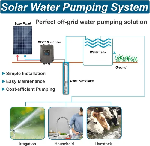 Miniatura 6 de Bomba de agua solar, bomba sumergible de pozo profundo de CC, bomba de pozo profundo de acero inoxidable de 3 pulgadas con cable de alimentación