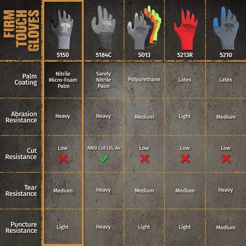 Miniatura 7 de Glove Station Pantalla táctil de alta destreza recubierta de palma de agarre extra resistente a cortes para uso general