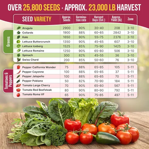 Miniatura 5 de Organo Republic Paquete de variedad de 40 semillas de vegetales – 26000 semillas autóctonas sin OMG para plantar verduras y frutas a granel