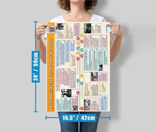 Miniatura 6 de Daydream Education African American Civil Rights: Key Events Poster - Póster grande de 22 x 33 pulgadas laminado de historia estadounidense
