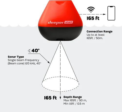 Miniatura 6 de Deeper Start Buscador de peces - Buscador de peces portátil y de profundidad para pesca recreativa desde muelle, orilla, banco o kayak Sonar