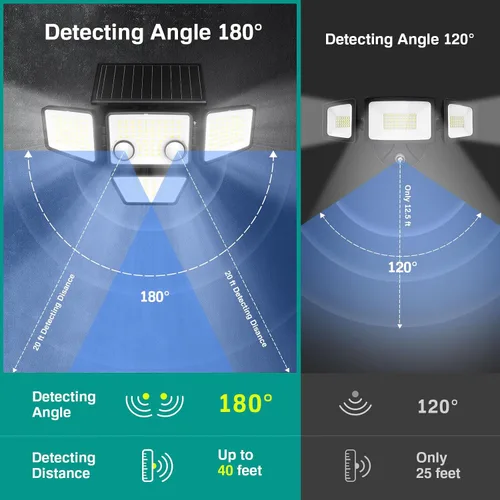 Miniatura 2 de LYWALT Luces solares para exteriores – 3000 lm, 188 luces LED con sensor de movimiento, 4 cabezales IP65, luces de inundación de seguridad