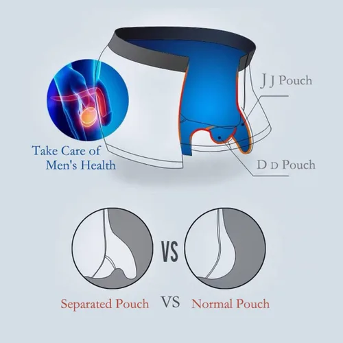 Miniatura 3 de ZONBAILON Men's Bulge Enhancing Brief Dual Pouch Underwear Breathable Bikinis Boxer Modal Trunk