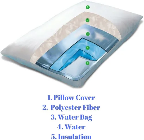 Miniatura 4 de FOMI Almohada grande para dormir de agua de alta calidad, almohada ajustable y de apoyo para una firmeza preferida, diseño ortopédico cómodo