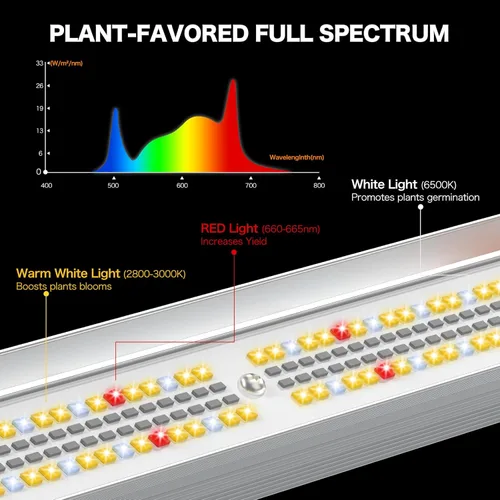 Miniatura 5 de ECOHOM Barra de luz LED de cultivo de 100 W, espectro completo, regulable, cadena de margarita, alto PPFD, cobertura de 2 x 2 pies, para plantas