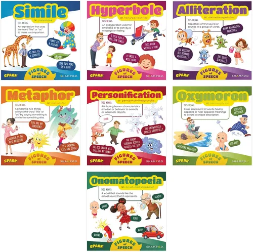 SPARK INNOVATIONS Figures Of Speech Posters - 7 carteles educativos laminados grandes de 8 x 8 pulgadas, gráficos de pared para artes del lenguaje,