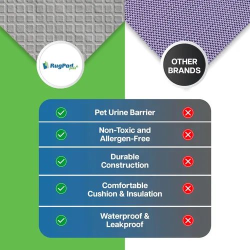 Miniatura 8 de Almohadilla para alfombra impermeable 8 x 10 pies - 1/4 pulgadas Almohadilla antideslizante lavable – Segura para todos los suelos – Fabricado