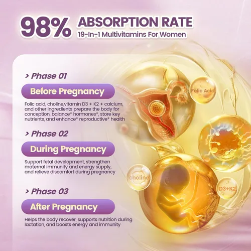 Miniatura 4 de VivoNu Vitaminas prenatales para mujeres, vitamina D3, K2, B6, B12, C con ácido fólico, DHA, colina, probióticos, hierro, calcio, zinc y magnesio