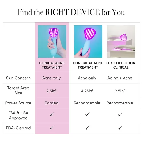 Miniatura 5 de ReVive - Dispositivo clínico para acné, varita de luz roja y azul para brotes, herramientas de acné autorizadas por la FDA, herramientas faciales