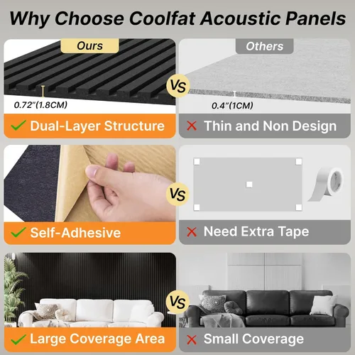 Miniatura 3 de Paquete de 4 Paneles Acústicos de Pared de Doble Capa Engrosados Autoadhesivos, 47"x23.6"x0.72" Paneles Insonorizantes Grandes de Alta Densidad