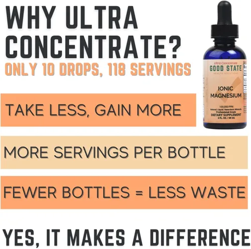 Miniatura 4 de Good State Ultra Concentrado de Magnesio Iónico Líquido (10 gotas por 50 mg - 100 porciones por botella)