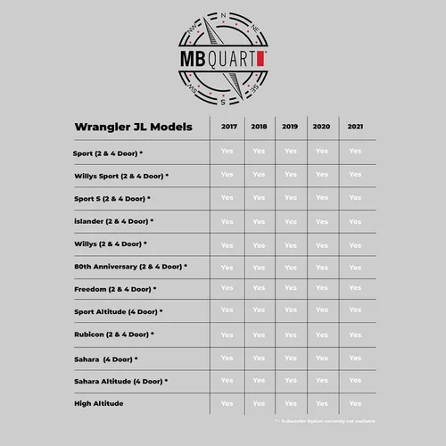Miniatura 8 de MB Quart JE1-169SB Kit de montaje de barra de sonido de altavoz trasero hecho para Jeep Wrangler (JL) y Jeep Gladiator (JT), paquete de audio