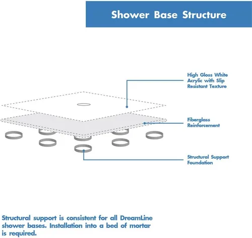 Miniatura 10 de DreamLine 32 pulgadas de profundidad x 60 pulgadas de ancho x 75 5/8 pulgadas de alto, base de ducha acrílica de drenaje izquierdo y kit de pared