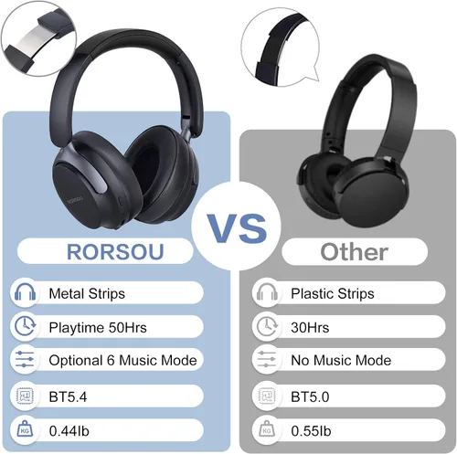 Miniatura 5 de B8 - Audífonos Bluetooth supraaurales, 6 modos de música EQ y 50 horas de reproducción, graves profundos, inalámbricos, con micrófono, plegables