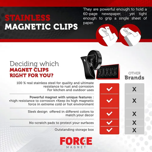Miniatura 3 de Force Magnet - Paquete de 10 clips magnéticos - Clips magnéticos de alta calidad súper resistentes con almohadillas antiarañazos - Toma notas