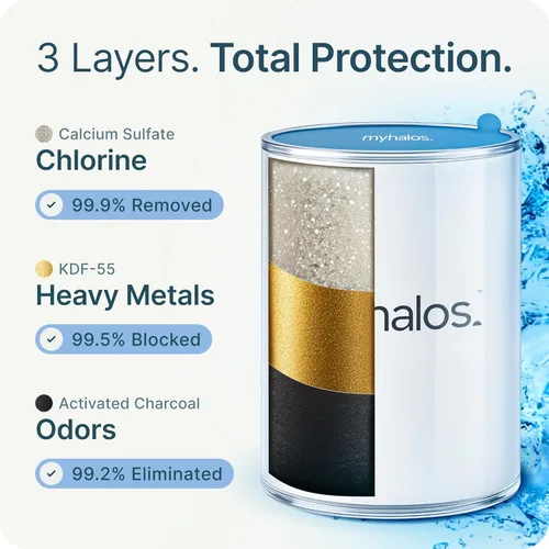 Miniatura 6 de MyHalos® Cabezal de ducha filtrado para filtro de agua dura, alta presión, elimina el cloro, filtro de cabezal de ducha para suavizador de agua Cromo