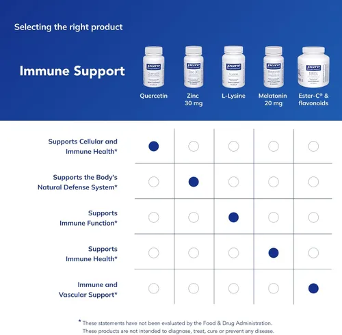 Miniatura 6 de Pure Encapsulations Quercetina - 500 mg - Apoyo inmunológico, salud celular y salud cardíaca* - Suplemento antioxidante - Sin gluten y sin OMG - 60