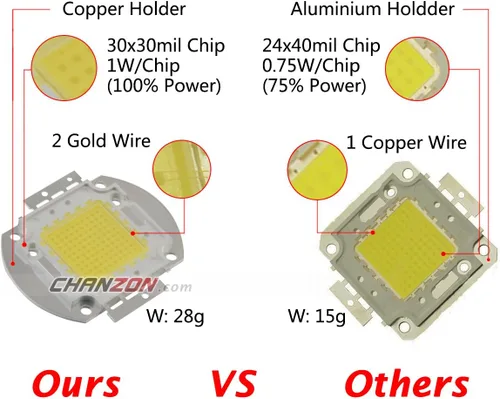 Miniatura 7 de CHANZON Chip LED de alta potencia de 50 W de espectro completo para plantas de crecimiento de luz
