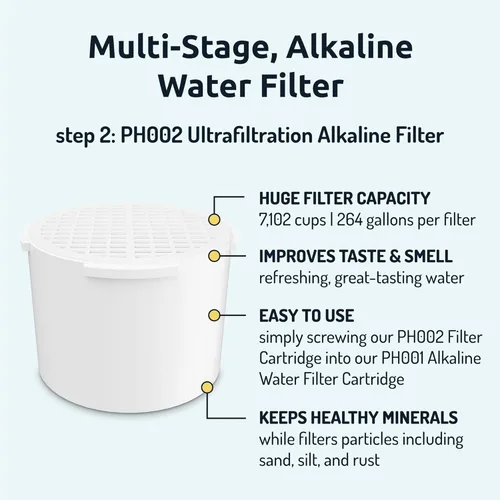 Miniatura 4 de Invigorated Water - Paquete de 3 filtros de agua alcalinos PH001 con 3 paquetes PH002 UF de reemplazo de membrana para jarras de filtro de agua