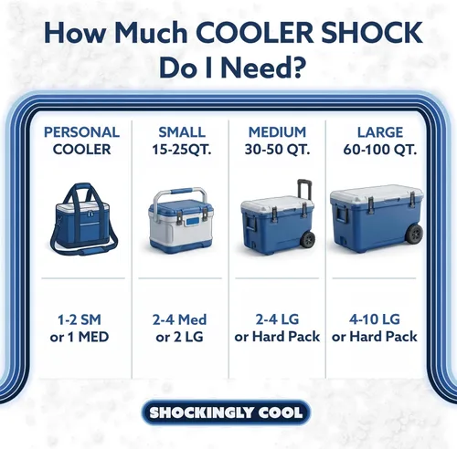 Miniatura 9 de Cooler Shock - Bolsas de hielo reutilizables para enfriadores - Paquetes de congelador fríos de larga duración para enfriadores y loncheras - Bolsas