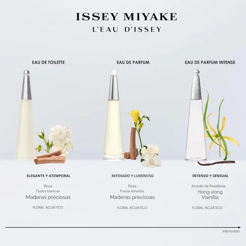 Miniatura 4 de Issey Miyake L'Eau d'Issey Eau de Toilette - Fragrance for Women - Floral & Aquatic, Inspired by the Purity of Water - With Notes of White Flowers