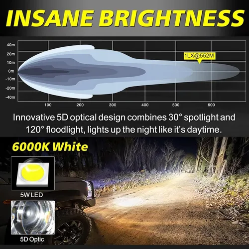 Miniatura 3 de Kit de Barra de Luz LED de 20 Pulgadas, AKD Part 200W Lente 5D Luz de Conducción Todoterreno Spot Flood Combo Doble Fila Luces de Trabajo LED Súper