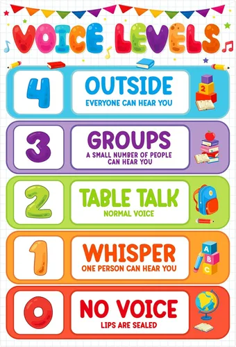 Miniatura 14 de D4DREAM Póster de reglas del aula – 11.2 x 16.5 pulgadas, colorido póster educativo para el aula, para aulas, decoración de jardín de infantes