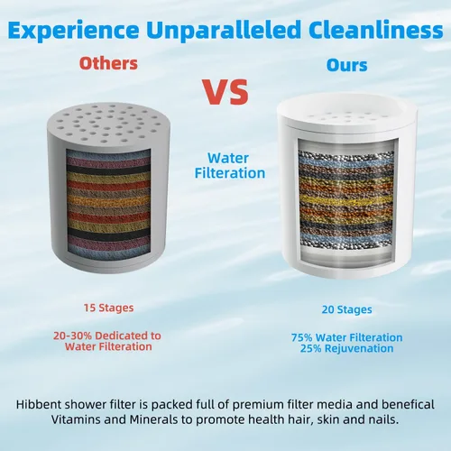 Miniatura 2 de Hibbent Filtro de ducha para agua dura, filtro de cabezal de ducha de alto rendimiento para eliminar el cloro y el fluoruro, filtro de regadera