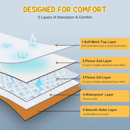 Miniatura 4 de Avont - Paquete de 3 pañales lavables para perras con tirantes, pañales reutilizables para perritas pequeñas, medianas y grandes, en ciclo de calor