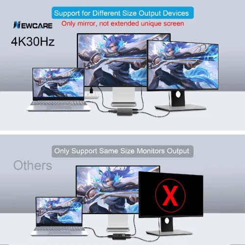 Miniatura 2 de NEWCARE Divisor HDMI 4K 1 en 2 salidas, divisor de cable HDMI para espejo solo TV (no extendido), divisor HDMI 1 macho a 2 hembra con dial EDID