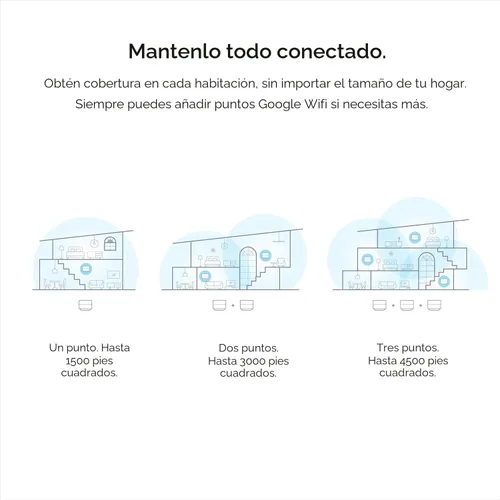 Google WiFi - AC1200 - Sistema de enrutador WiFi de malla en paquete (paquete de 3) - Cobertura de 4500 pies cuadrados - Empaque minorista -
