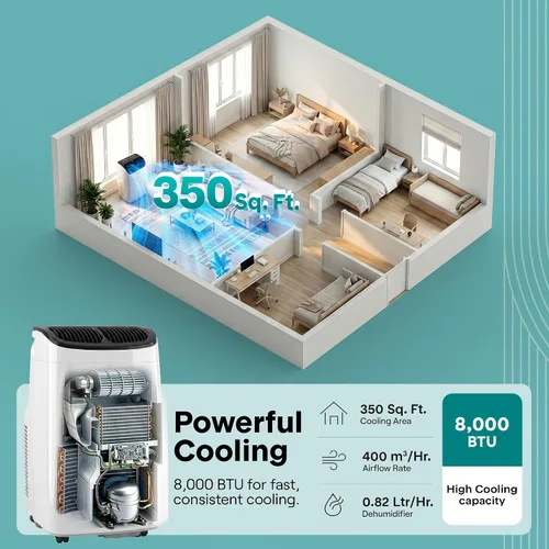Miniatura 3 de SereneLife Aire acondicionado portátil de 8,000 BTU con deshumidificador y ventilador, unidad de CA portátil con WiFi para control de clima de área