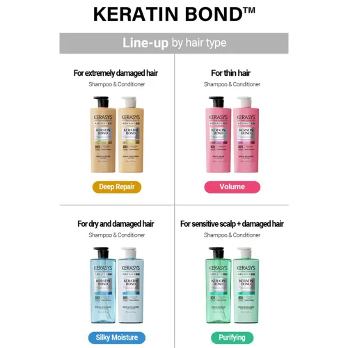 Miniatura 6 de Kerasys Advanced Keratin Bond Silky Moisture 20.2 fl oz / 20.3 fl oz (paquete de 1, tratamiento), azul