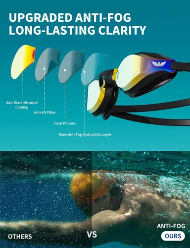 Miniatura 6 de Swim Goggles for Men Women – No Leak Anti-Fog UV HD Wide Vision, Racing & Swimming Goggles Black-Electroplate