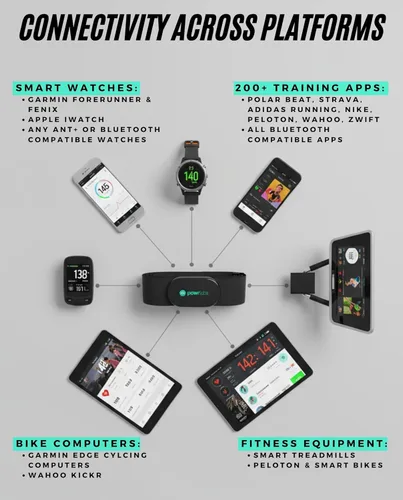 Miniatura 8 de Powr Labs Correa de pecho para monitor de frecuencia cardíaca Bluetooth y ANT+, comodidad durante todo el día, fácil conectividad, compatible
