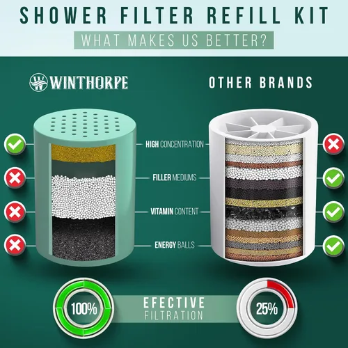 Miniatura 8 de Winthorpe - Filtro de ducha para filtración de agua al 100 %, suaviza el agua dura, elimina el cloro, las toxinas y los metales pesados para una