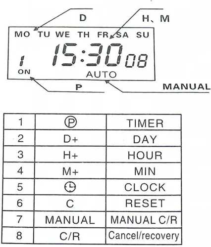 Miniatura 5 de Temporizador CN101A 220V 110V 24V 12V LCD digital temporizador de alimentación temporizador programable interruptor de tiempo relé 16A CN101