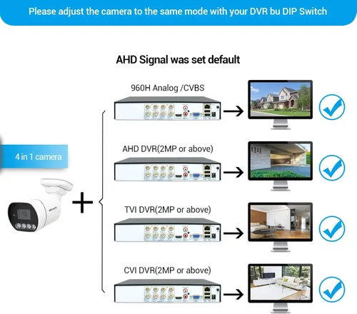 Miniatura 3 de Cámara de seguridad bala 1080 p 2MP 4 en 1 TVI/CVI/AHD/CVBS CCTV analógico cámaras de vigilancia con cable Lente de 0.110 in IP67 impermeable IR