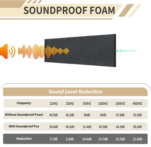 Miniatura 3 de TroyStudio Espuma XPE a Prueba de Sonido Altamente Resistente al Desgarro, Autoadhesiva de 13" x 78" Escudo Térmico Acústico Lámina de Espuma