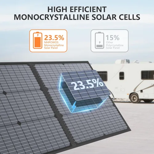 Miniatura 2 de Panel solar portátil de 220 W 40 V monocristalino plegable paneles solares cargador de energía de respaldo, IP67 impermeable duradero para estación