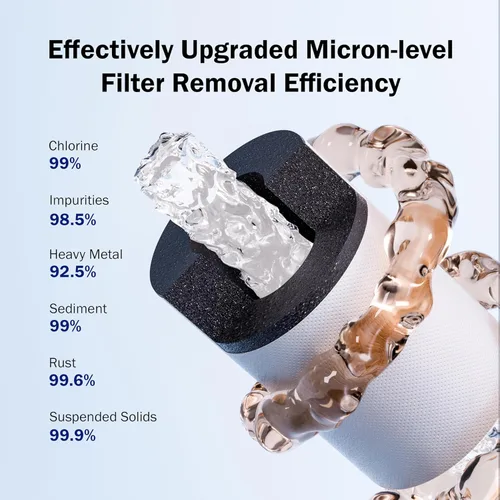 Miniatura 3 de Frizzlife Filtro de Agua para Aireador Extensor de Grifo de Fregadero, 9 Filtros Reducen 99% de Cloro, Aireador Giratorio de Latón de 1080°