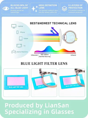 Miniatura 4 de LianSan Paquete de 2 lentes de lectura progresivos multienfoque para mujeres, lectores de computadora con bloqueo de luz azul cercano y lejano
