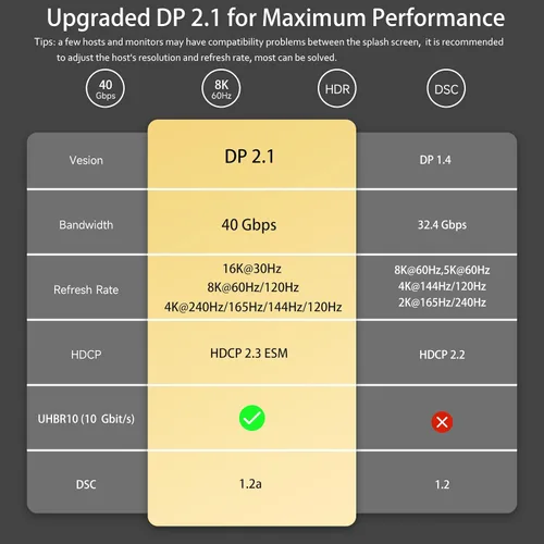 Miniatura 3 de Cable USB C a DisplayPort 2.1 [16K @30Hz, 8K @60Hz, 4K @144Hz] 8K bidireccional USB C a DisplayPort Cable 40Gbps, Thunderbolt 3/4 compatible