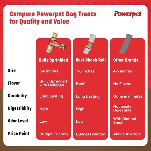 Miniatura 5 de Powerpet Treats - Rollos de mejillas de res para perros, promueve la higiene dental, 100% natural y altamente digerible, alto en proteínas, razas