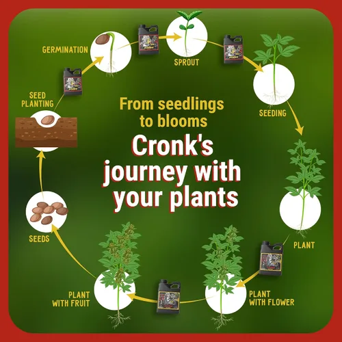 Miniatura 6 de Cronk Nutrients Bonnie & Clyde Autofloreciente Nutrients Bloom and Grow - Kit de nutrientes para plantas autoflorecientes que aumentan