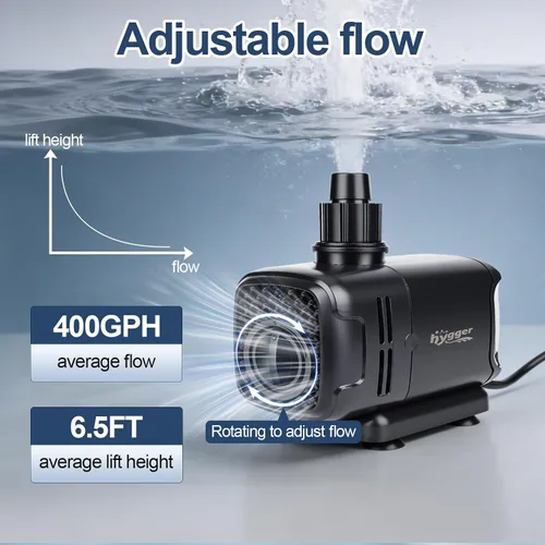 Miniatura 5 de hygger Bomba sumergible 2 en 1 400 GPH de 25 W, bomba de agua de fuente de succión lateral e inferior con elevación de 6.6 pies, cambio de agua